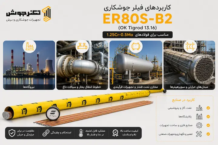 کاربرد فیلر جوشکاری ER80S-B2 ایساب در نیروگاه، پالایشگاه و تجهیزات تحت فشار