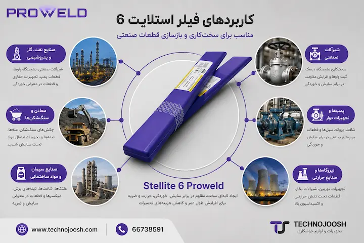 فیلر Stellite 6 کاربردها