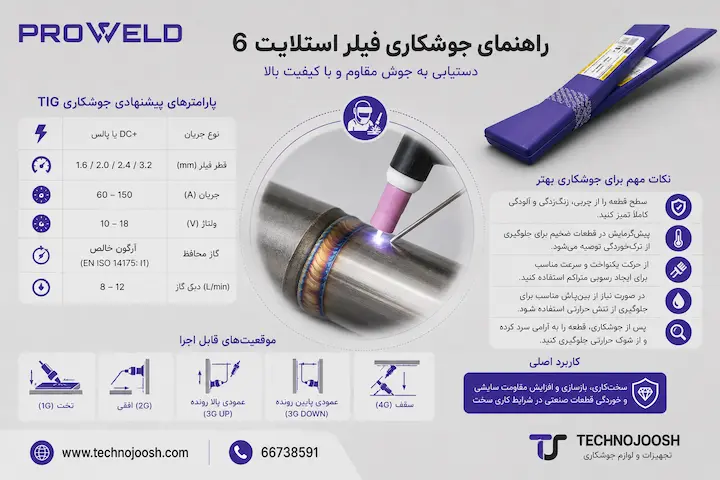 راهنمای جوشکاری با فیلر استلایت 6 (Stellite 6) Proweld