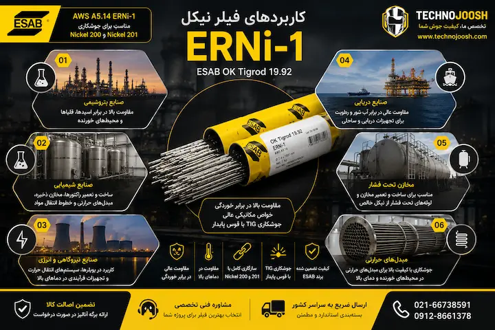 کاربرد فیلر ni1