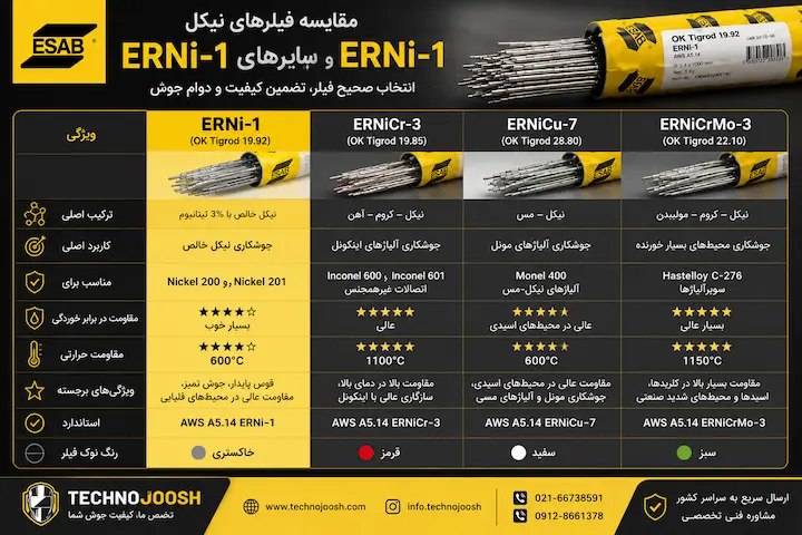 تفاوت فیلر ERNi-1 با سایر فیلرهای نیکل