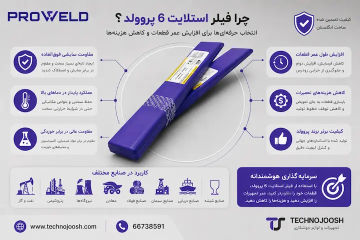 چرا فیلر استلایت 6 Proweld