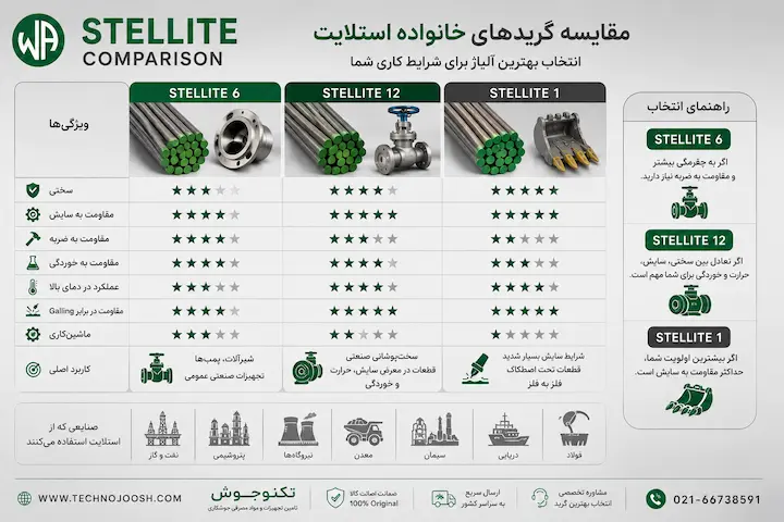 تفاوتهای استلایت