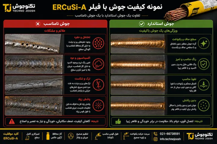 اشتباهات رایج هنگام استفاده از ERCuSi-A