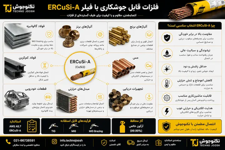 راهنمای خرید