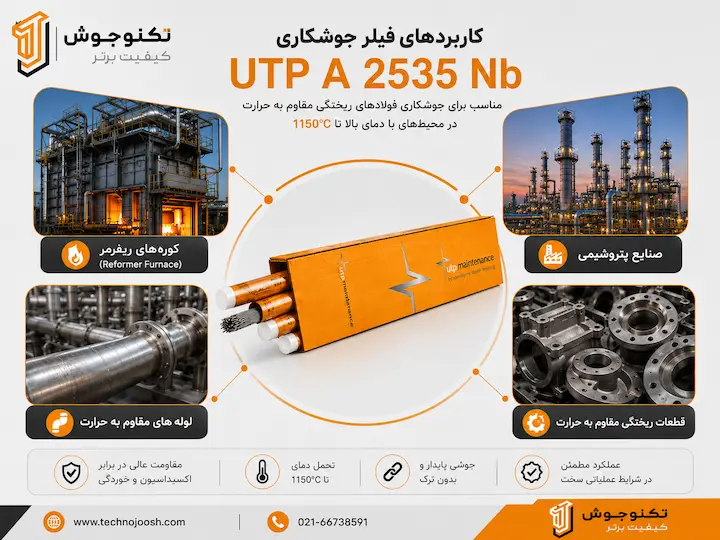 کاربرد فیلر UTP A 2535 Nb در صنایع پتروشیمی و کوره‌های ریفرمر