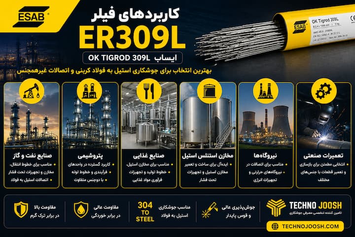 فیلر جوشکاری ER 309L ایساب کاربردهای فیلر ER309L در صنایع مختلف