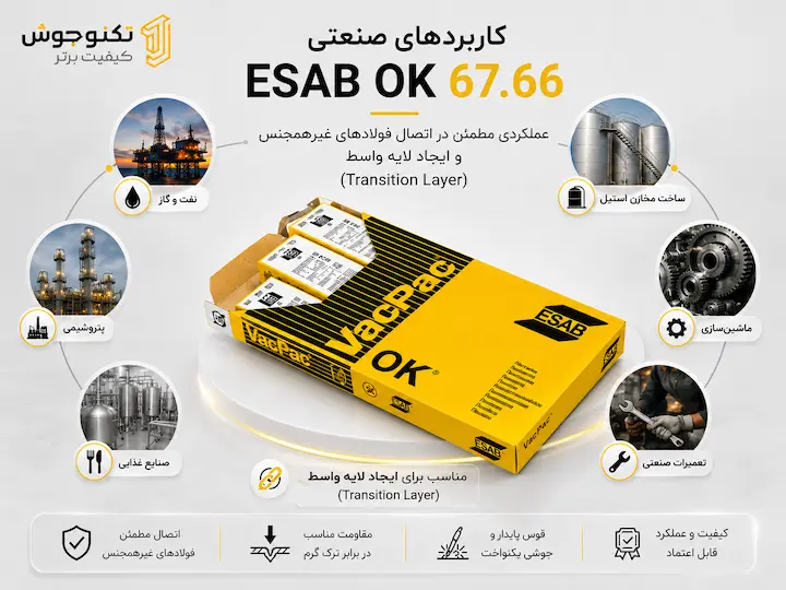 الکترود استیل ESAB OK 67.66 (E309L-16) کاربردهای صنعتی الکترود استیل ESAB OK 67.66 در صنایع نفت، گاز و پتروشیمی