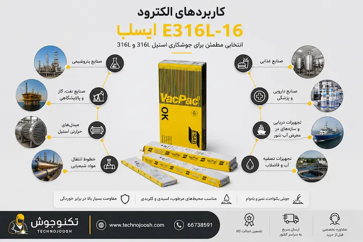 الکترود E316L-16 ایساب کاربردهای 316