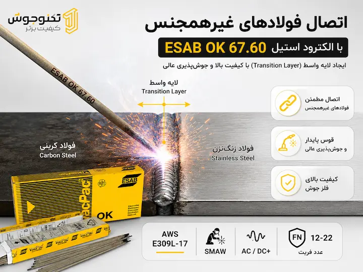 الکترود استیل ESAB OK 67.60 برای اتصال فولادهای غیرهمجنس