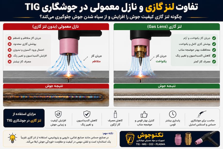 چرا جوش آرگون سیاه میشود؟ 10 علت اصلی سیاه شدن جوش TIG و روش رفع آن بلاگ گازلنز