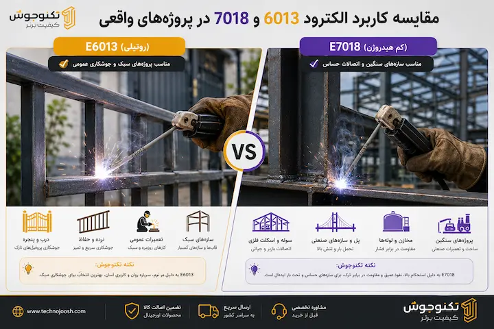 الکترود 6013 بهتر است یا 7018 ؟ بلاگ مقایسه کاربرد الکترود 6013 و 7018 در پروژههای مختلف