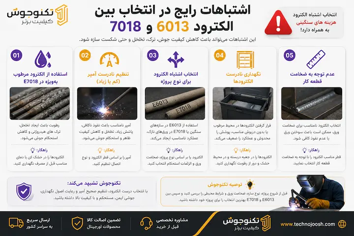 الکترود 6013 بهتر است یا 7018 ؟ بلاگ اشتباهات رایج در انتخاب الکترود 6013 و 7018