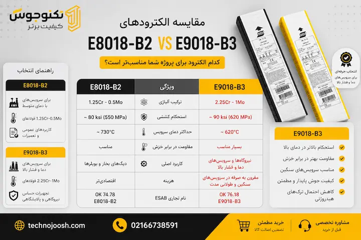 الکترود E9018-B3 ایساب مقایسه B2 و B3