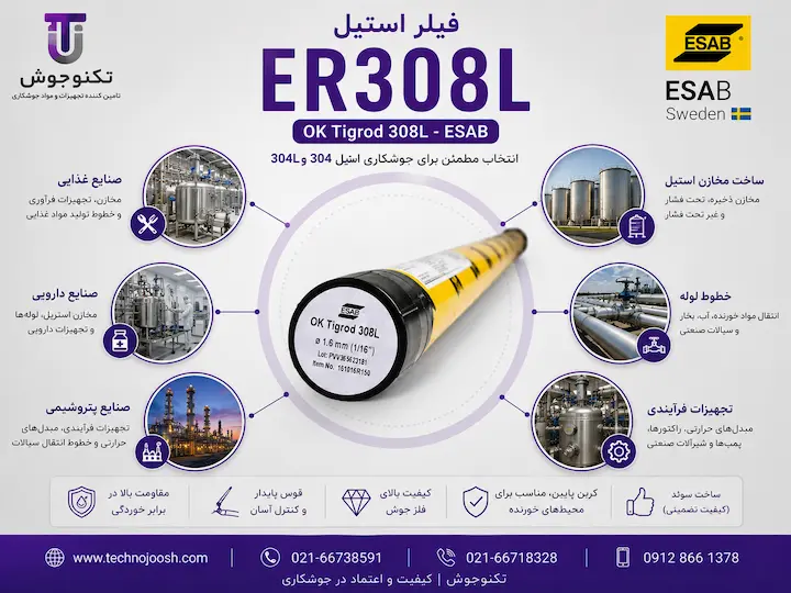 فیلر ER 308L ایساب کاربردهای فیلر استیل ER308L ایساب در صنایع مختلف