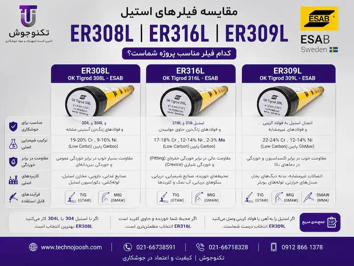 فیلر ER 308L ایساب مقایسه فیلرهای ER308L و ER316L و ER309L
