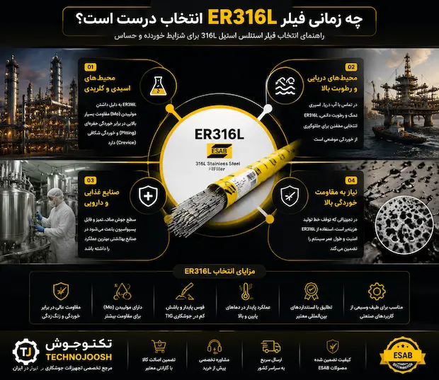 فیلر ER316L ایساب چه زمانی فیلر ER316L انتخاب درست است؟
