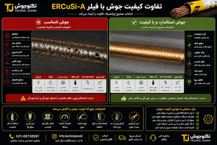 چگونه بهترین کیفیت جوش را با ERCuSi-A