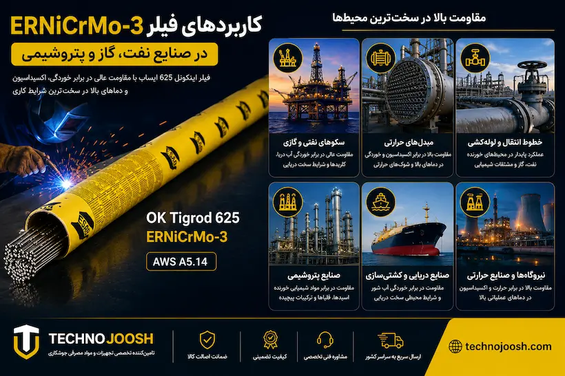 فیلر جوشکاری اینکونل 625 ایساب کاربردهای فیلر ERNiCrMo-3 در صنایع نفت، گاز و پتروشیمی