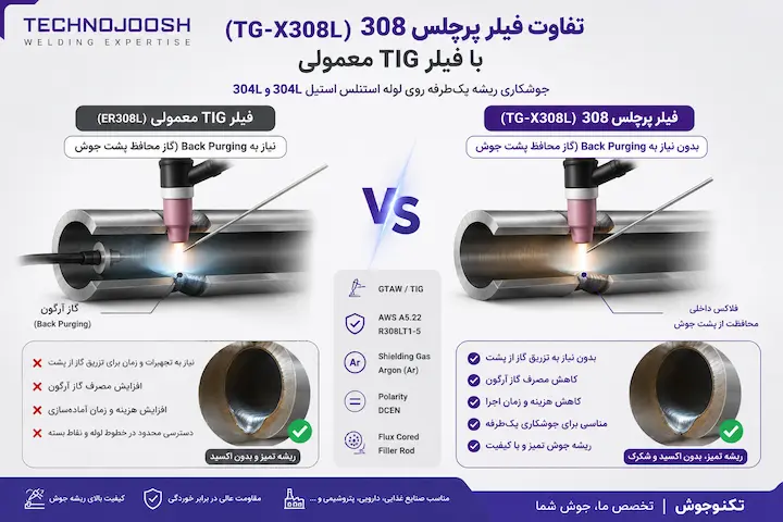 تفاوت فیلر پرچلس TG-X308L با فیلر TIG معمولی در جوشکاری ریشه استیل