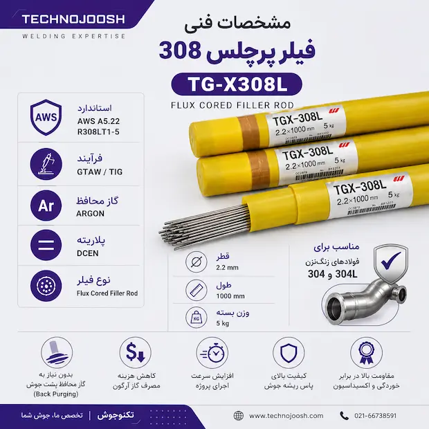مشخصات فنی فیلر TG-X308L پرچلس 308