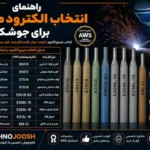 راهنمای انتخاب الکترود مناسب برای جوشکاری + جدول انتخاب الکترود AWS