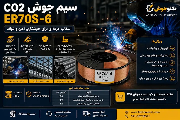 سیم جوش آهن چیست؟ راهنمای انتخاب بهترین سیم جوش و الکترود بلاگ سیم جوش CO2 ER70S-6