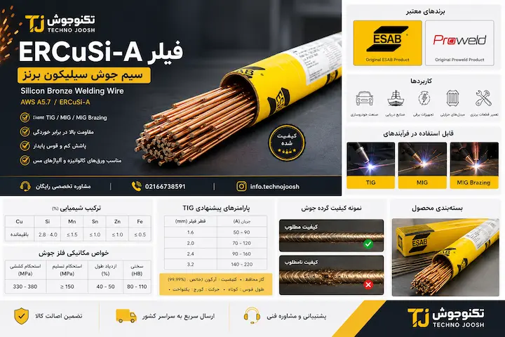 فیلر cusn-6