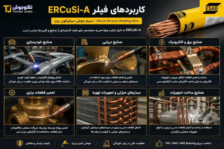 کاربردهای فیلر ERCuSi-A