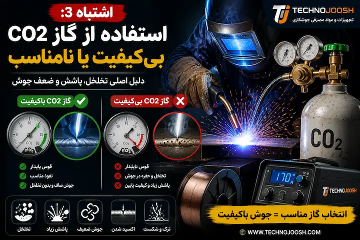 استفاده از گاز CO2 بی‌کیفیت یا نامناسب