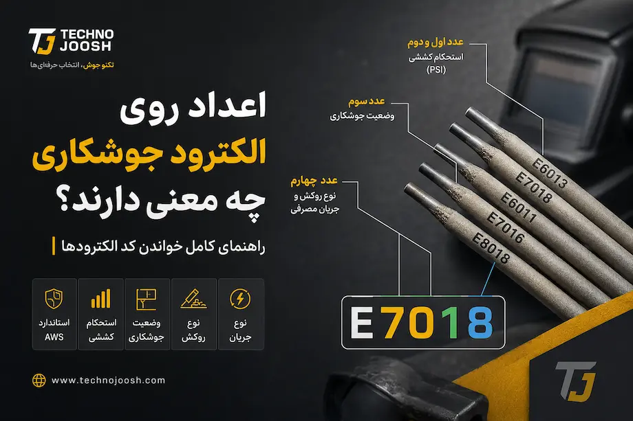اعداد روی الکترود جوشکاری چیست؟ آموزش خواندن کد 6013، 7018 و سایر الکترودها