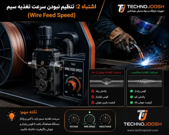 تنظیم نبودن سرعت تغذیه سیم (Wire Feed Speed)