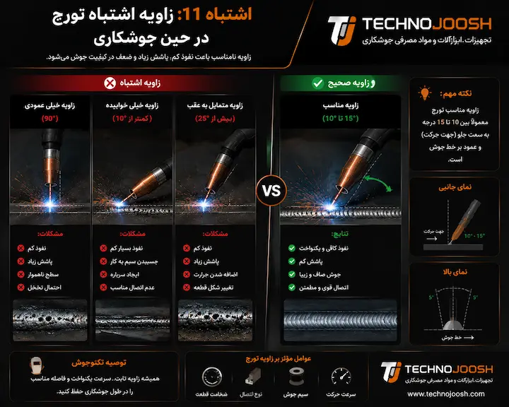 زاویه اشتباه تورچ در حین جوشکاری