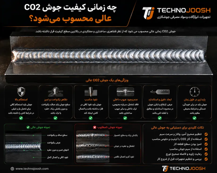 چه زمانی کیفیت جوش CO2 عالی محسوب می‌شود؟