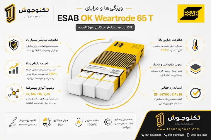 الکترود ضد سایش ESAB OK Weartrode 65 T مزایای الکترود ESAB OK Weartrode 65 T با مقاومت سایشی بالا و راندمان رسوبدهی 220 درصد