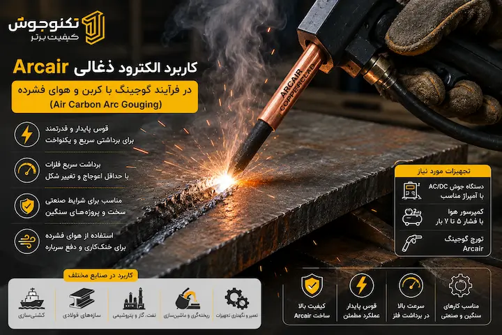 الکترود ذغالی ARCAIR کاربرد الکترود ذغالی Arcair در فرآیند Air Carbon Arc Gouging
