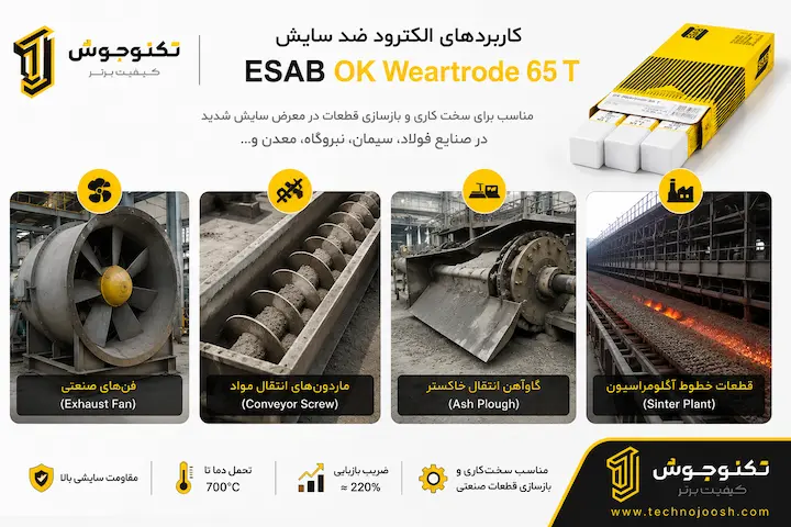 الکترود ضد سایش ESAB OK Weartrode 65 T کاربرد الکترود ESAB OK Weartrode 65 T در بازسازی قطعات صنعتی و ضد سایش