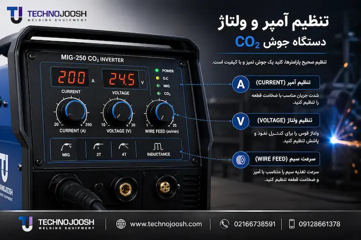 تنظیم آمپر و ولتاژ دستگاه جوش CO2
