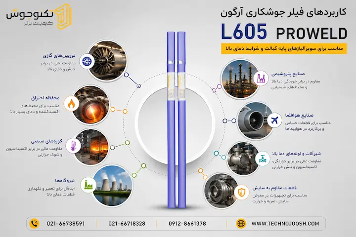 کاربردهای فیلر جوشکاری آرگون L605 پروولد در صنایع نیروگاهی، هوافضا و توربین گازی