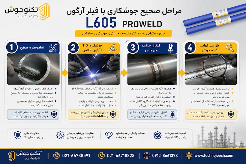 مراحل صحیح جوش l605