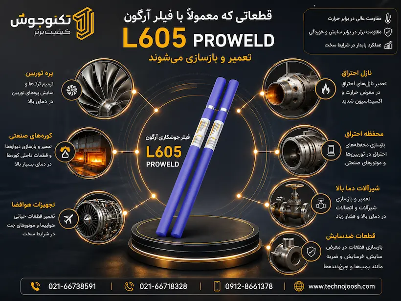 قطعاتی که معمولاً با L605 تعمیر می‌شوند
